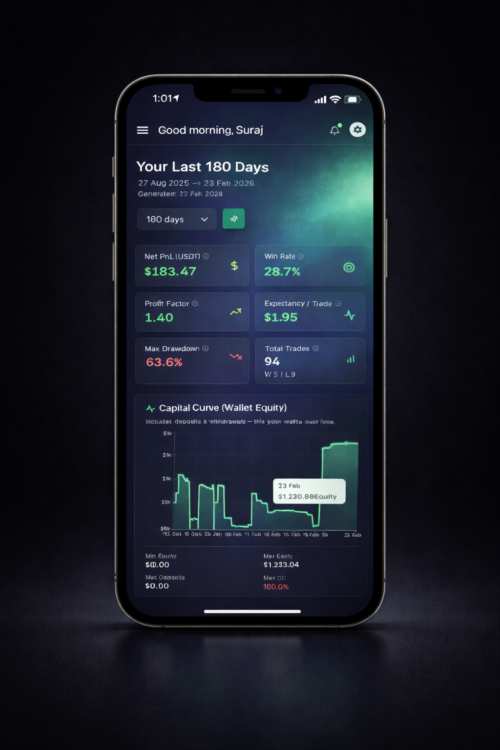 EdgeCipher Mobile Dashboard